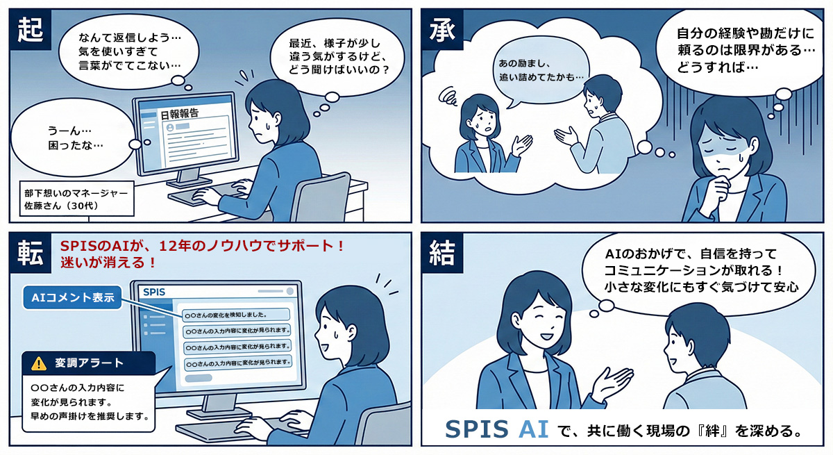 漫画でわかるSPIS